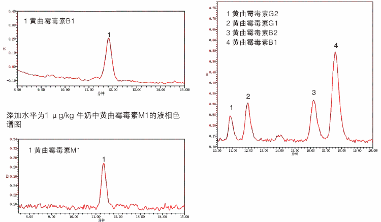 黄曲霉毒素亲和柱