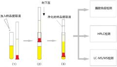 226多功能净化柱使用说明书