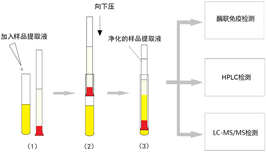 226多功能净化柱使用说明书